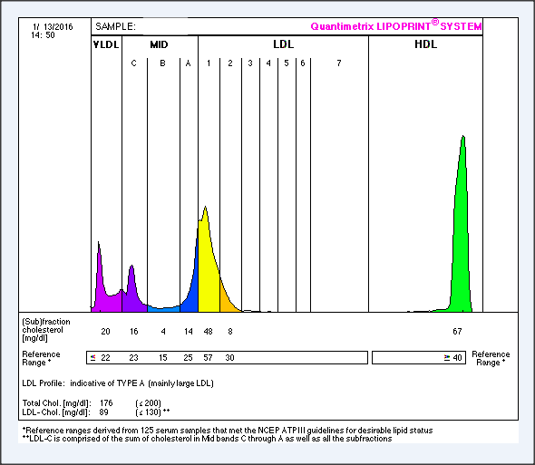 figure2