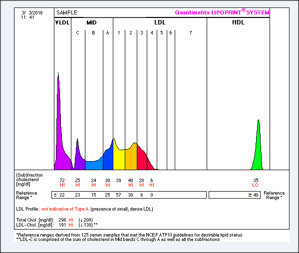 figure3