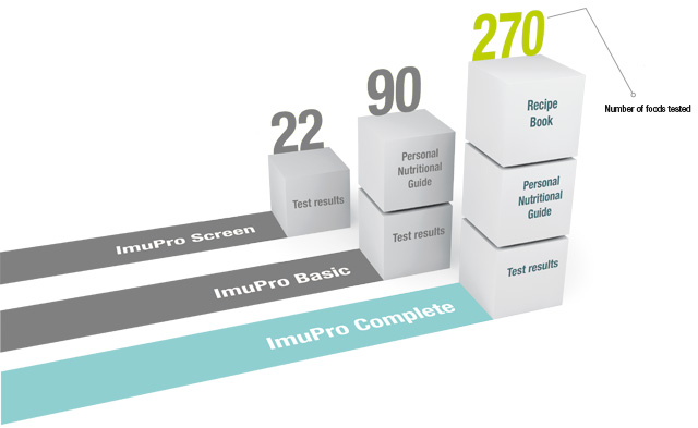 complete-imupro